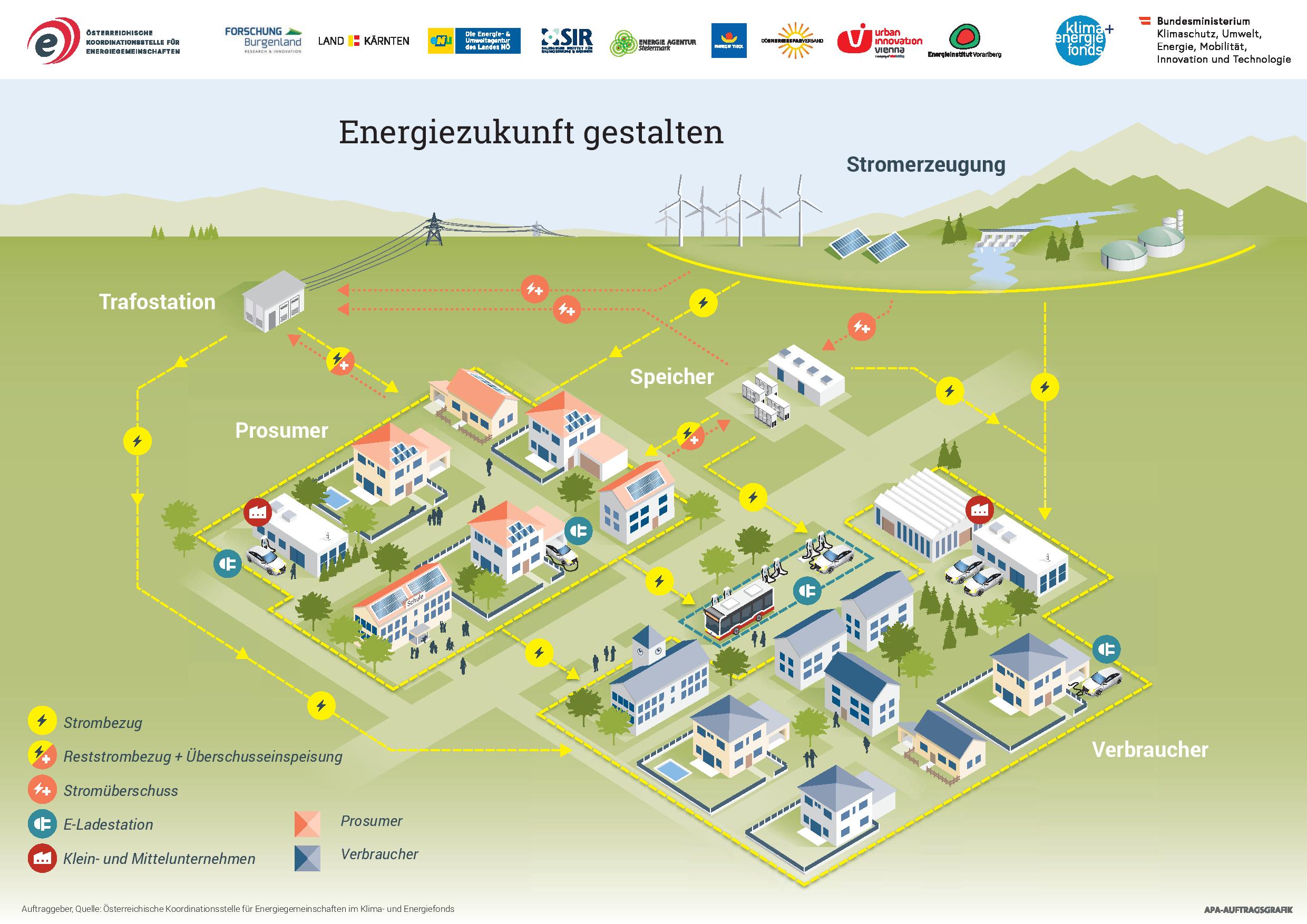 EG Erklaergrafik inkl. Logos page 001